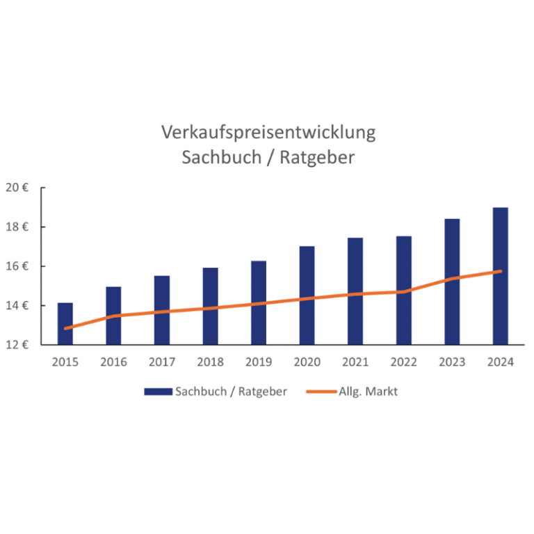 Verkaufspreisentwicklung Sachbuch_Ratgeber